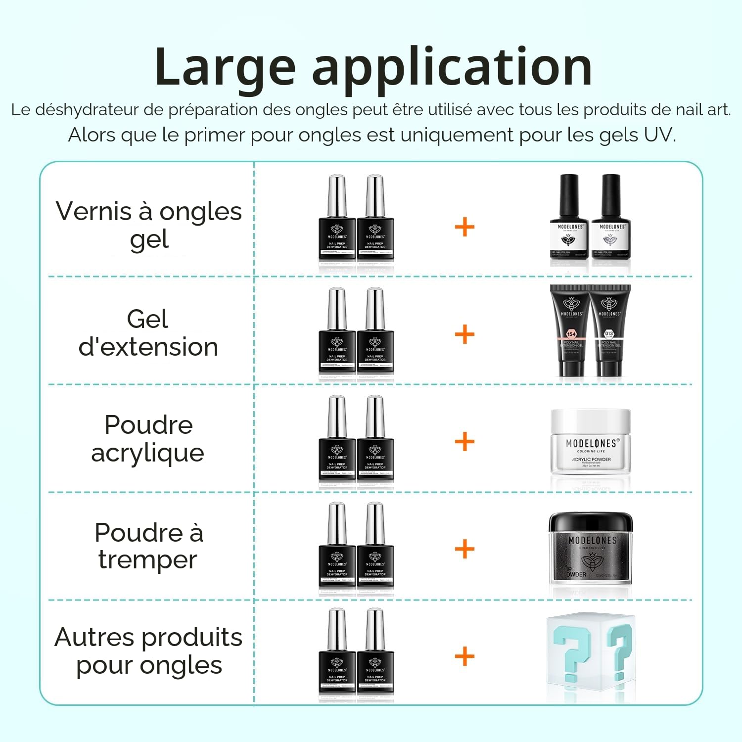 Modelones Primer Ongle Gel UV et Déshydrateur Kit Vernis Semi Permanent pour Acrylique Polygel Vernis à Ongles Nail Prep Déshydratation et Collage Manucure Naturels Air Dry 15 ml 2pcs