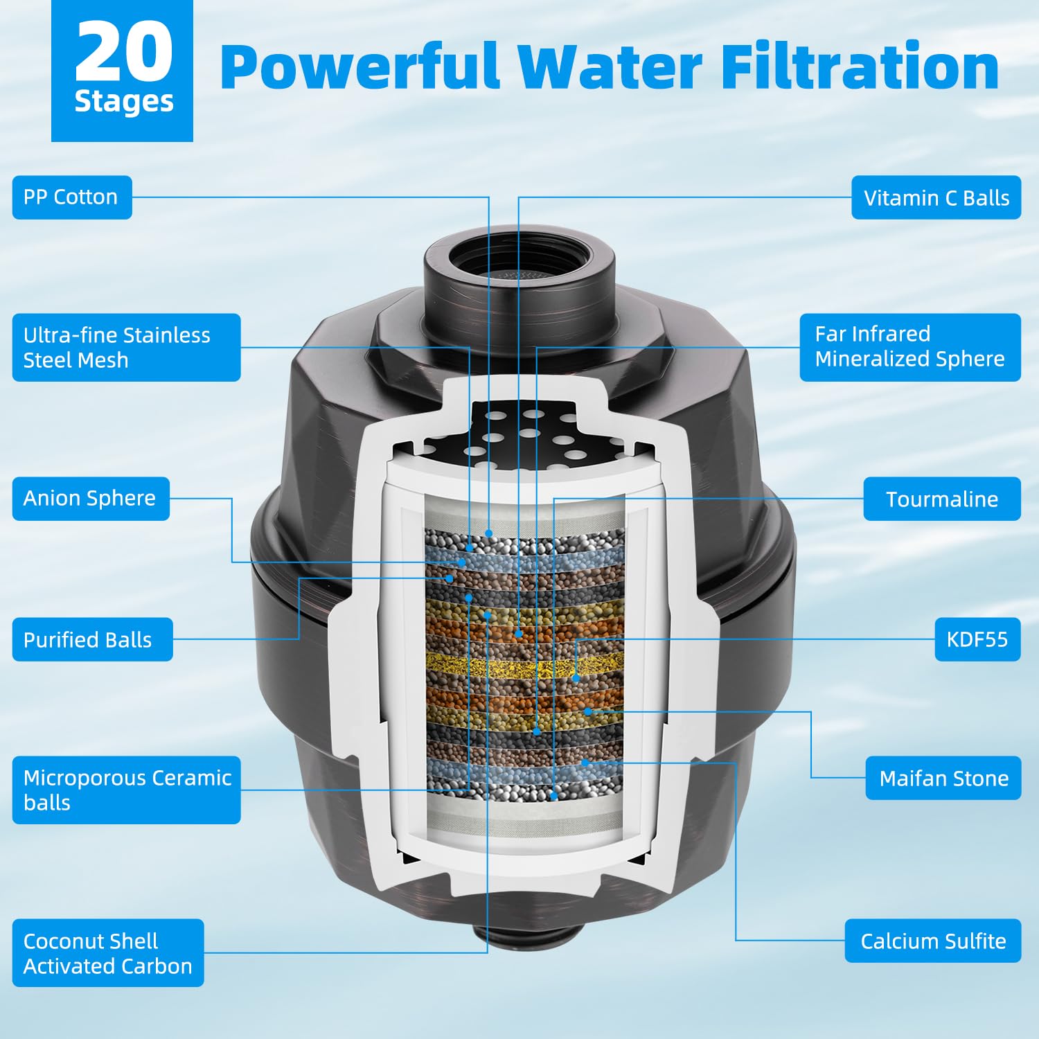 Hibbent Filtro de ducha para agua dura, filtro de cabezal de ducha de alto rendimiento para eliminar cloro y flúor, filtro de cabezal de ducha de 20 etapas, filtro de ducha con 2 cartuchos de filtro