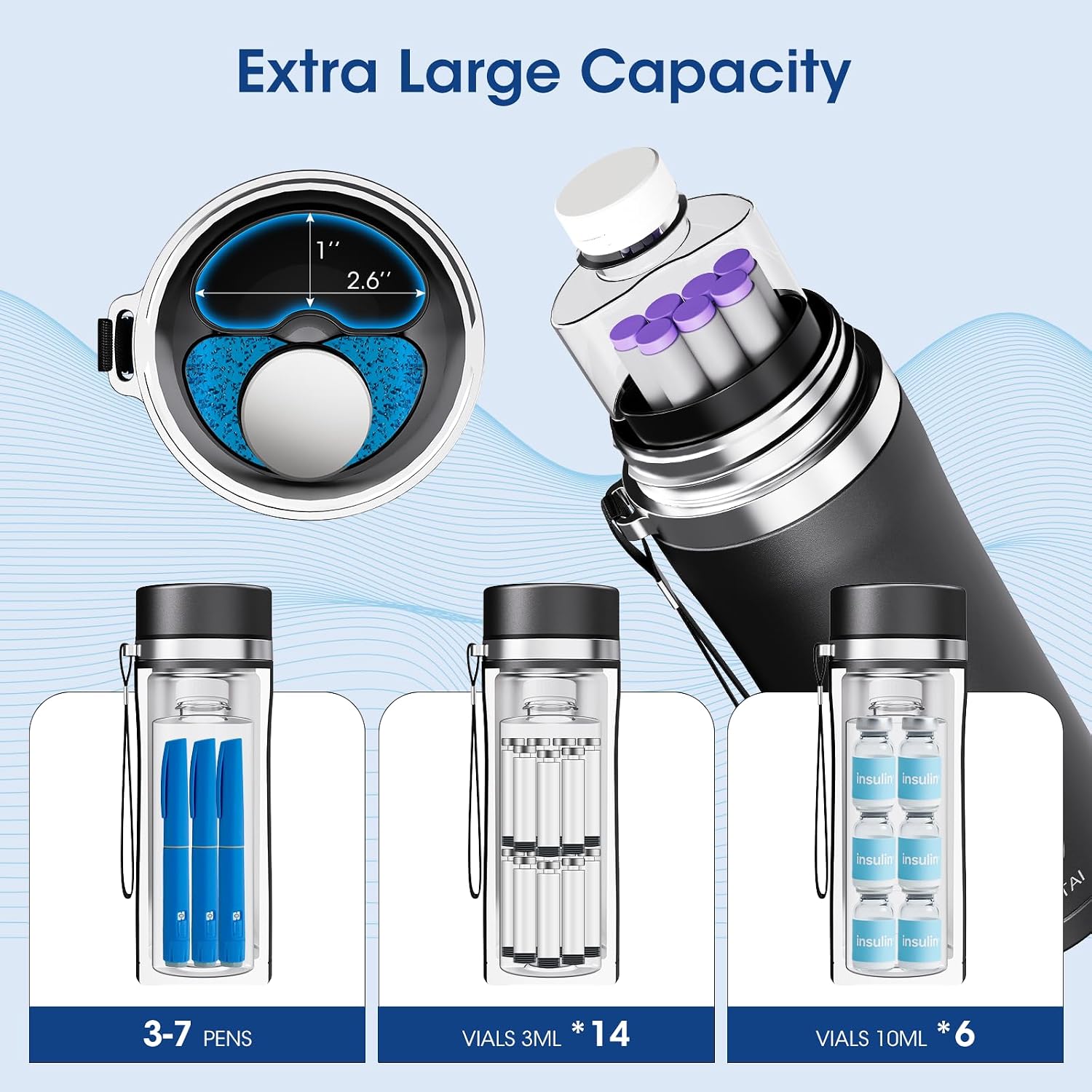 Viowey 48H Insulin Cooler Travel Case TSA Approved, USB Charger Diabetic Care Medication Cooler, Portable Medicine Bottle Car Refrigerator for Cooling, Diabetic Care Organizers & Travel Kits