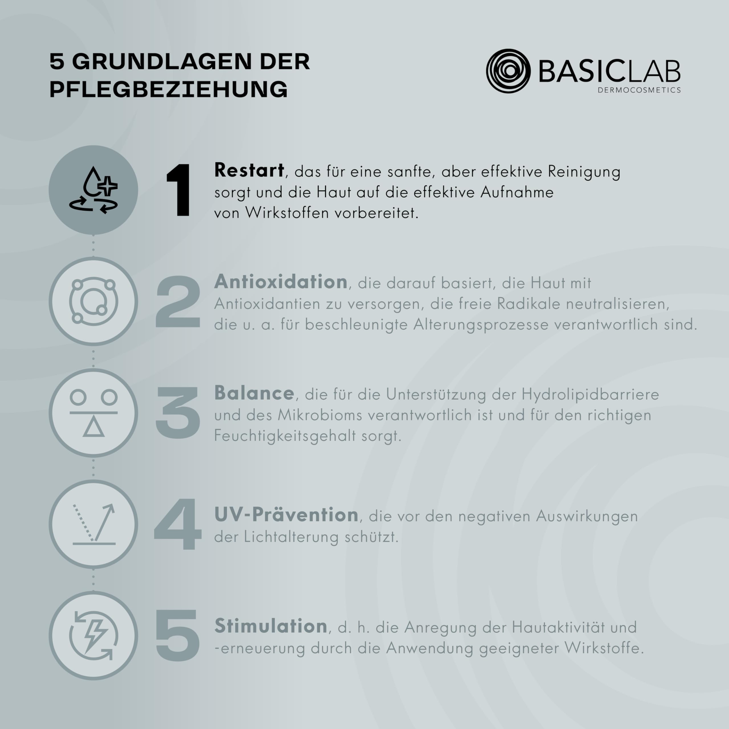 BasicLab Gesichtswasser – Emulgierender, tonisierender Primer für ultraempfindliche Haut 150 ml, Für hyperreaktive, sehr empfindliche Haut während der dermatologischen Behandlung