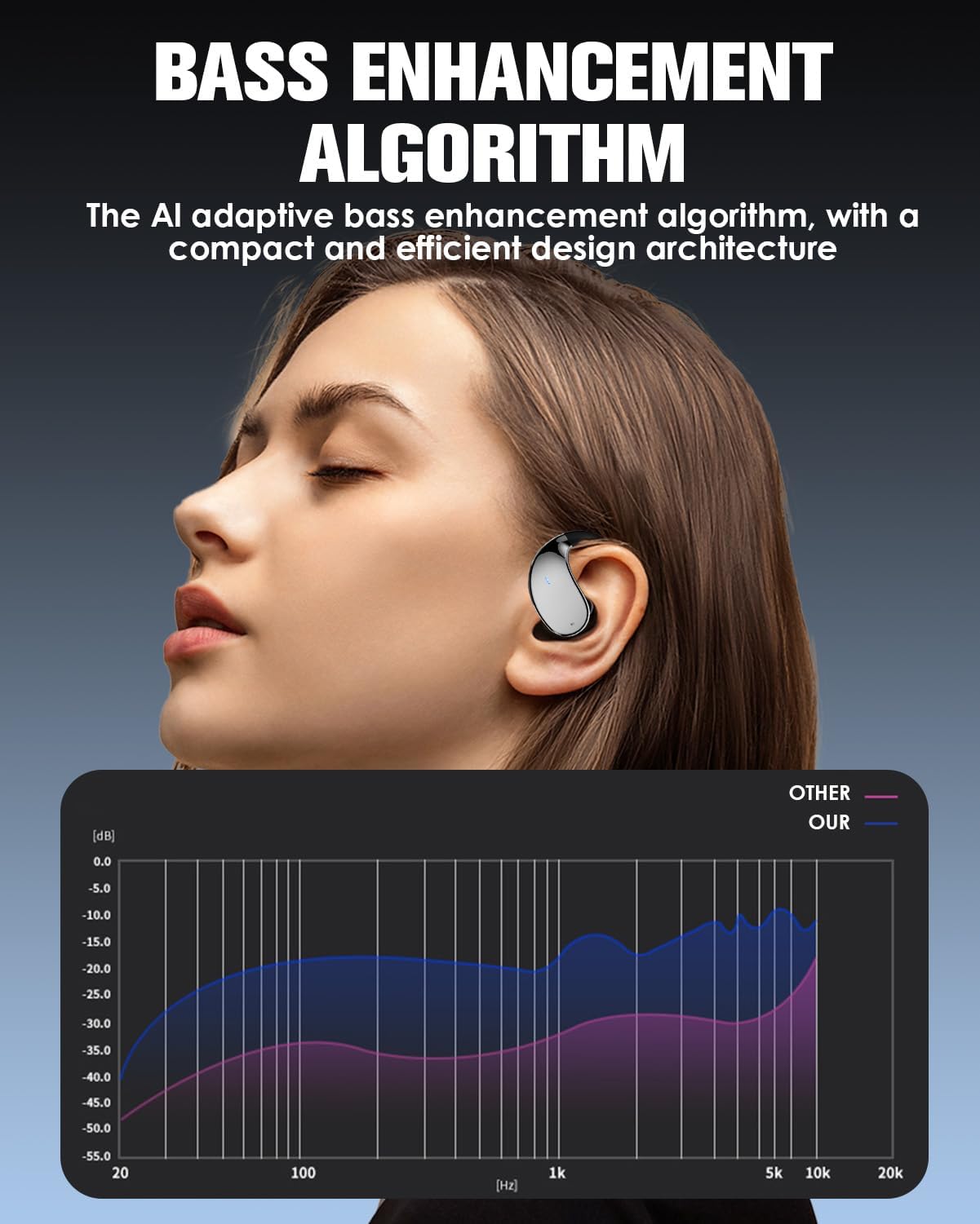 Auricolari Bluetooth Senza Fili Sport 40Hrs Auricolari Bluetooth 5.4 con Stereo HiFi 3D ENC Riduzione Rumore Mic Auricolari Sport Impermeabili IP54 Stereo con Cuffie Schermo LED Ganci Auricolari per