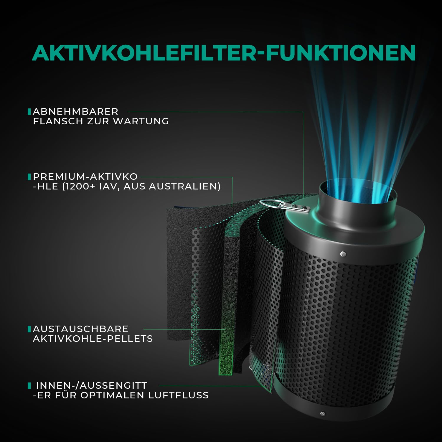 MARS HYDRO Filtre à charbon actif de 150 mm de 150 mm - Contrôle des odeurs avec charbon de bois vierge australien - Filtre à carbone pour ventilateur en ligne, tente de culture, préfiltre inclus
