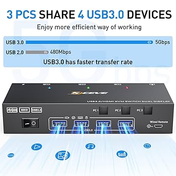 Amazon.co.jp: USB 3.0 HDMI KVMスイッチ 2台のモニター 3台の