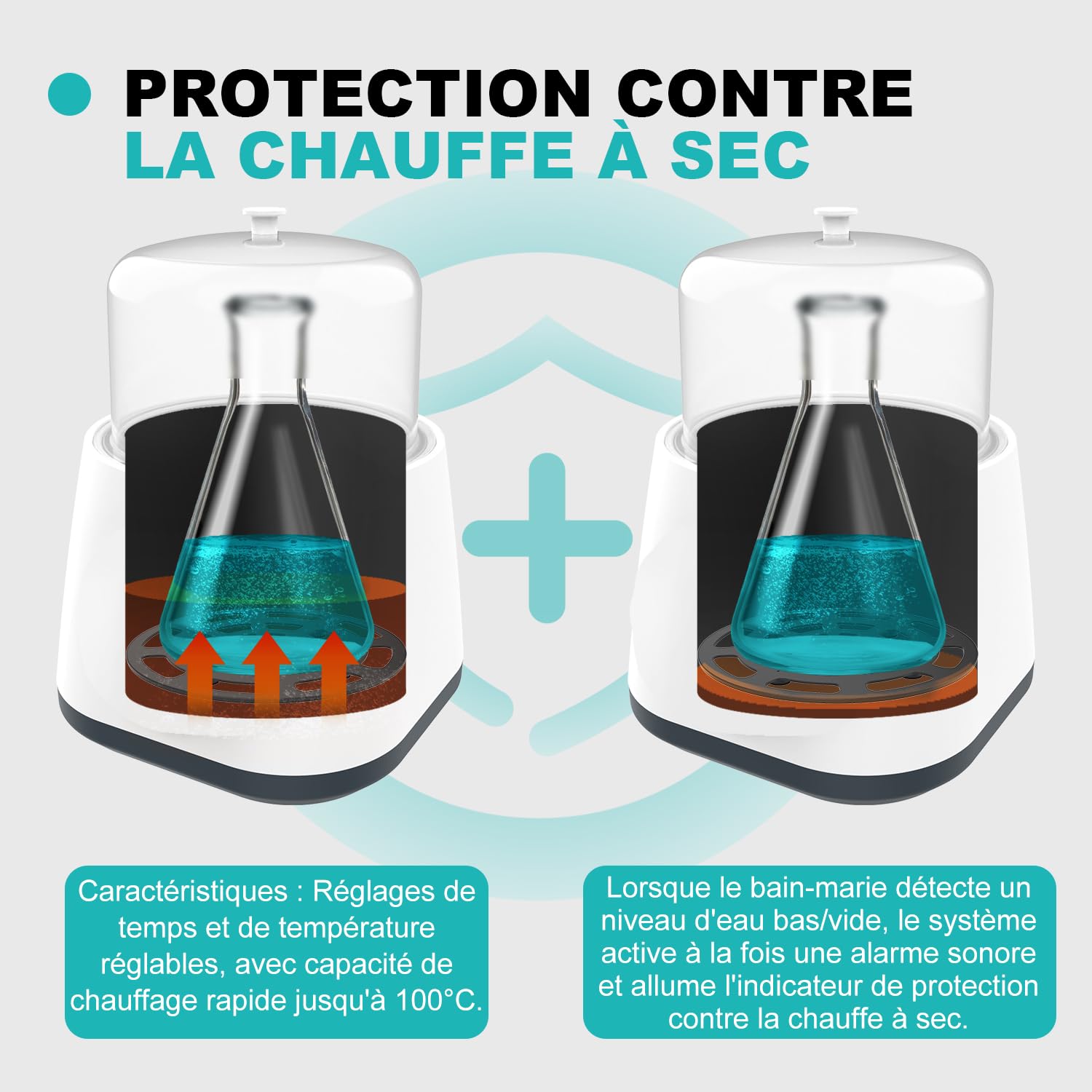 JOANLAB Bain-Marie Numérique 2L, Chauffage de Précision 100°C, Cuve Inox 304 avec Minuterie & Double Sécurité, Couvercle Transparent pour Expériences(WB-2S)