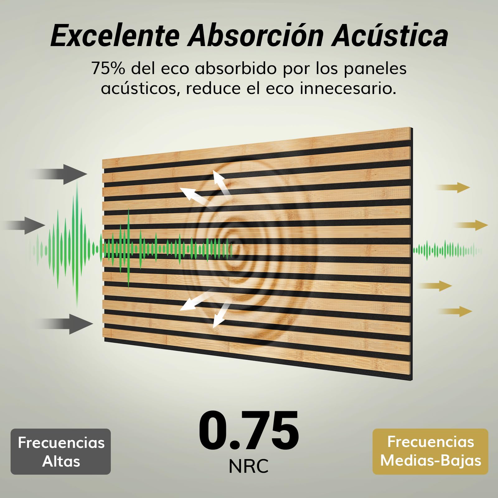 TONOR 4 Packs Paneles AcúSticos de Bambú para Paredes, 110x52x1,7 cm Paneles Insonorizantes Autoadhesivos, Paneles Insonorizantes para Paredes de TelevisióN, DecoracióN de Interiores, Hogar, Puertas