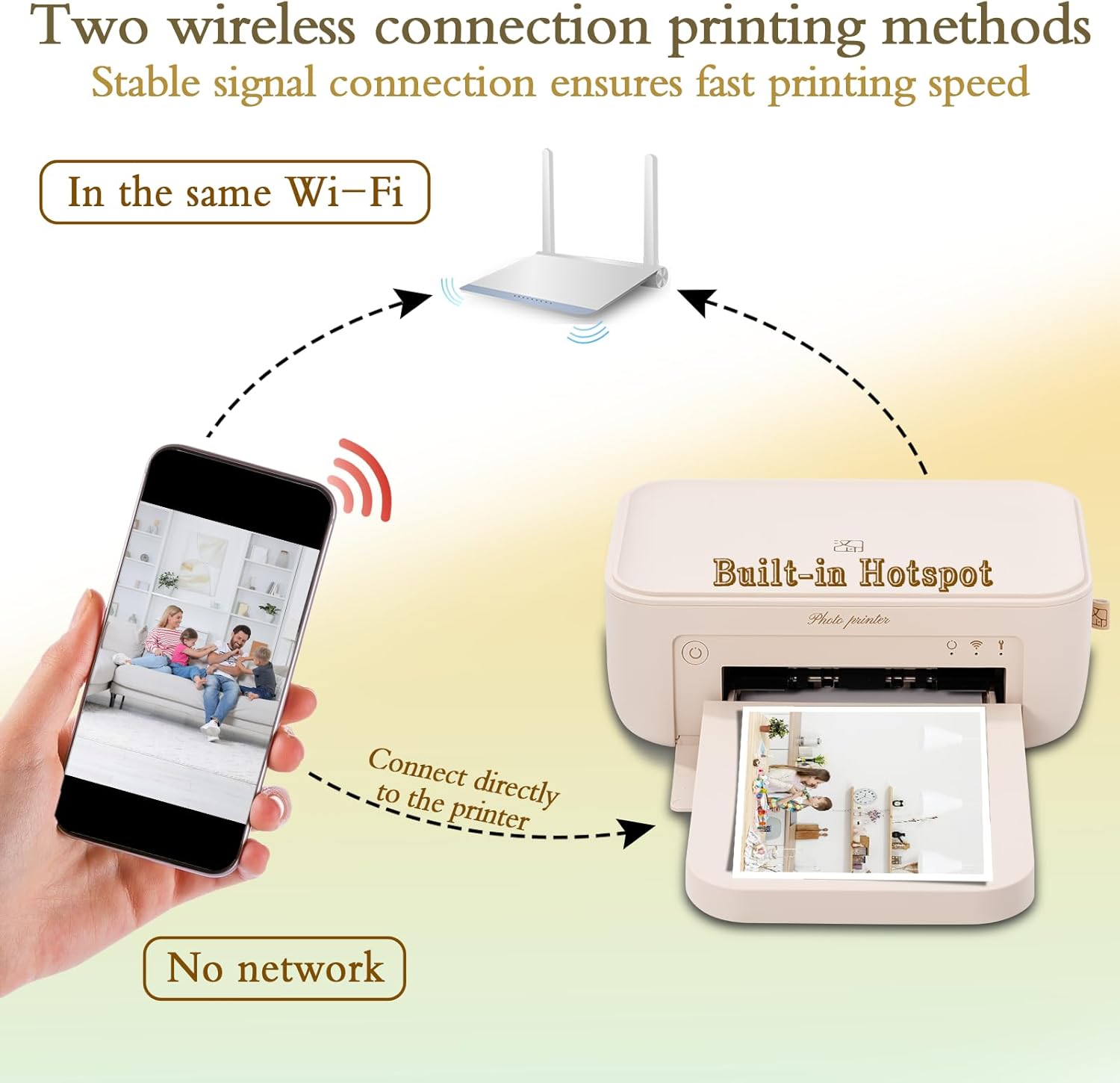 Photo Printer 4×6”, Wi-Fi Full-Color Instant Phone Phtoto Printer for iPhone, Android, Smartphone, Thermal Dye-Sublimation Impresora De Fotos for Home Use, + 108 Sheets Photo Paper & 2 Cartridge