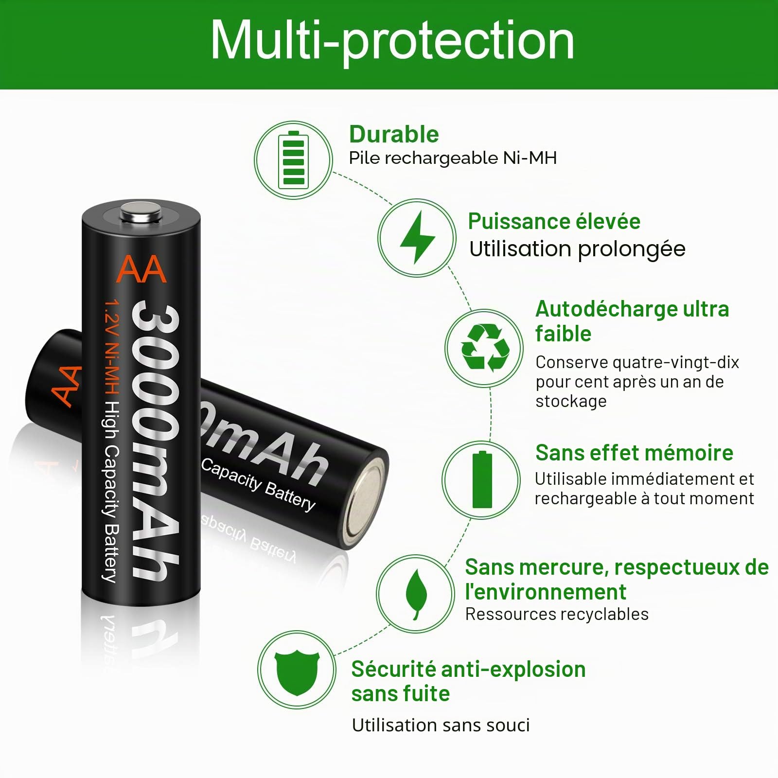CITYORK Chargeur Rapide de Batterie - Protection IC intégrée avec Affichage LCD - pour Piles AA AAA NI-MH - avec 16 Piles AA 3000 mAh NiMH - Mallette de Rangement Incluse