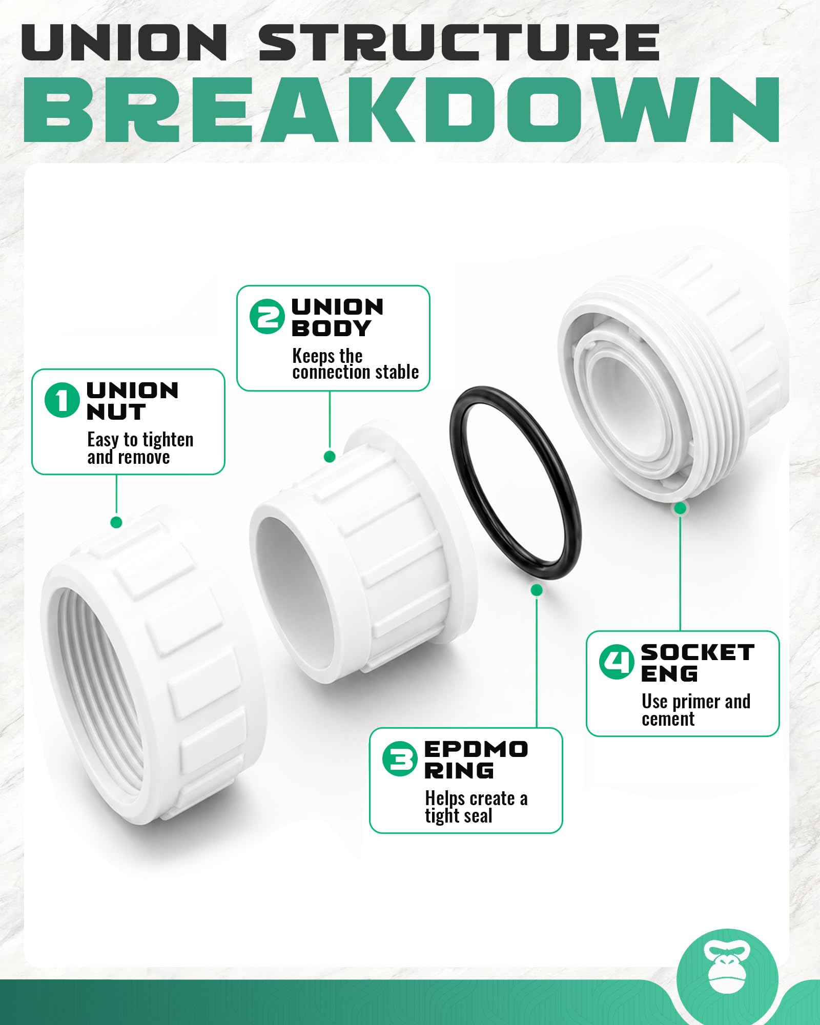 Raccordo per tubi in PVC da 5,1 cm (presa x presa), confezione da 10 raccordi per tubi resistenti per creazioni fai da te in PVC, adattatore di accoppiamento in PVC Schedule 40.