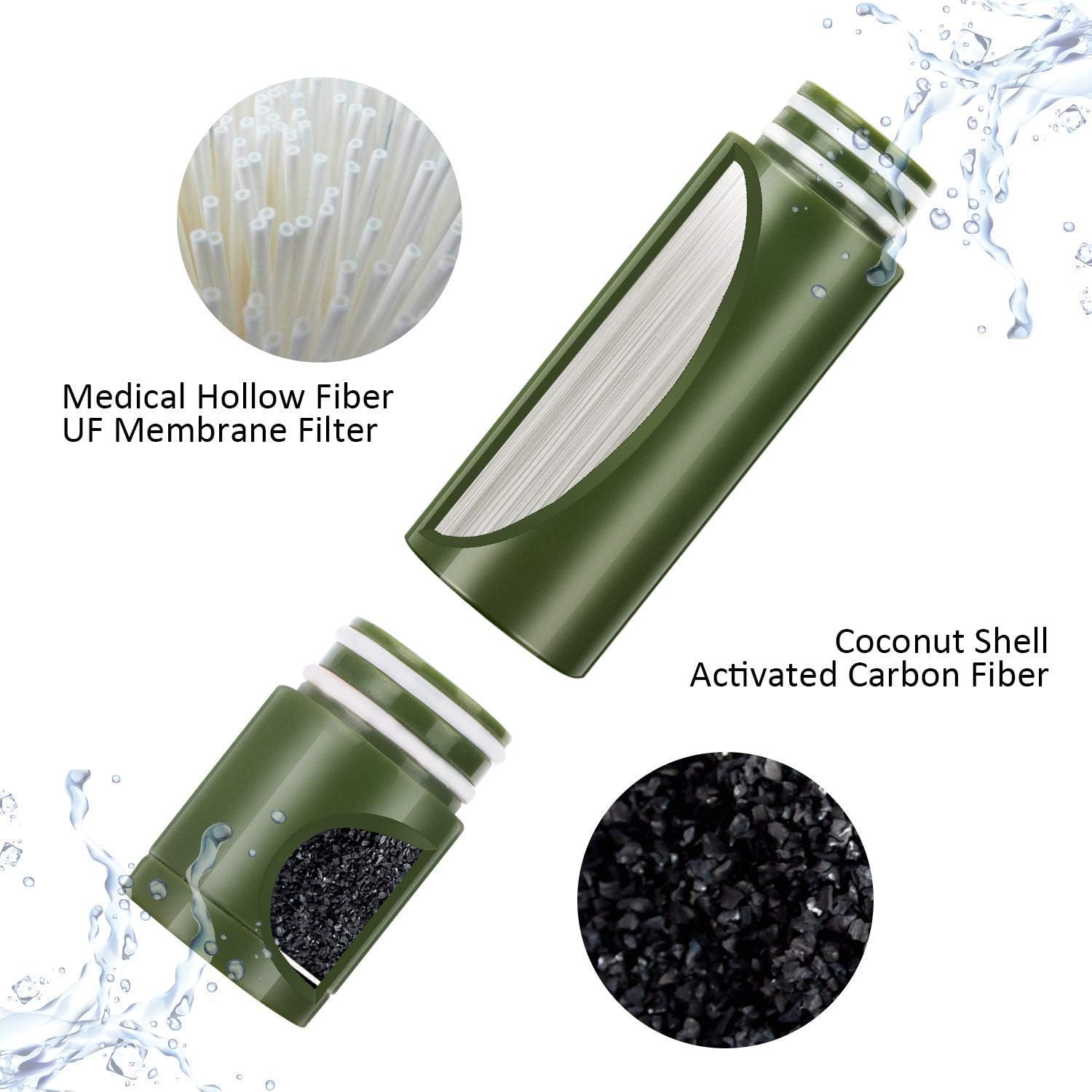 60% Off Discount Purewell Replaceable Water Filter for Portable Filtered Water Purifier - Emergency Water Filter Pump with 4-Stage Integrated Filter for Camping Hiking Backpacking