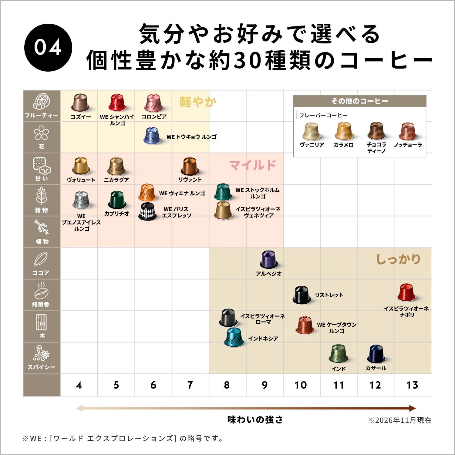 Amazon.co.jp: Nespresso Original Lungo Coffee Set, 5 Types, 50