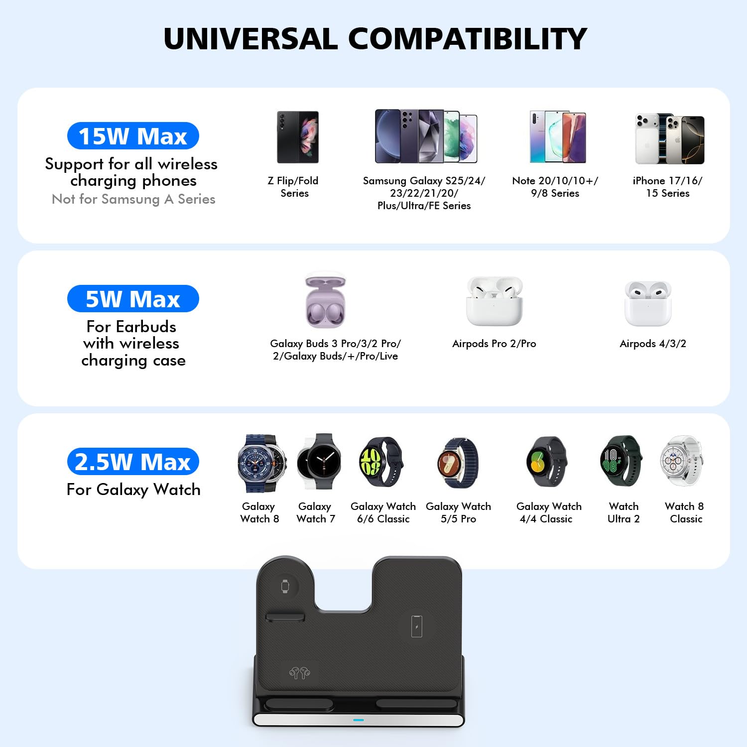 Kabelloses Ladegerät für Samsung, 3-in-1 kabellose Ladestation, faltbarer Schnellladeständer, Handy- und Uhren-Ladegerät für Galaxy S25 Ultra/S24/S23/Z Fold/Flip 7/6/5, für Galaxy Watch 8/7/6/5/Pro