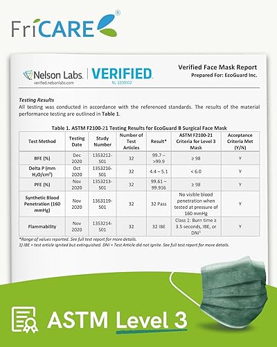 Miniatura 43 de FriCARE Mascarillas desechables, 3 capas ASTM nivel 3 grado médico, elegibles para FSA/HSA, transpirables y cómodas para alergias/protección solar