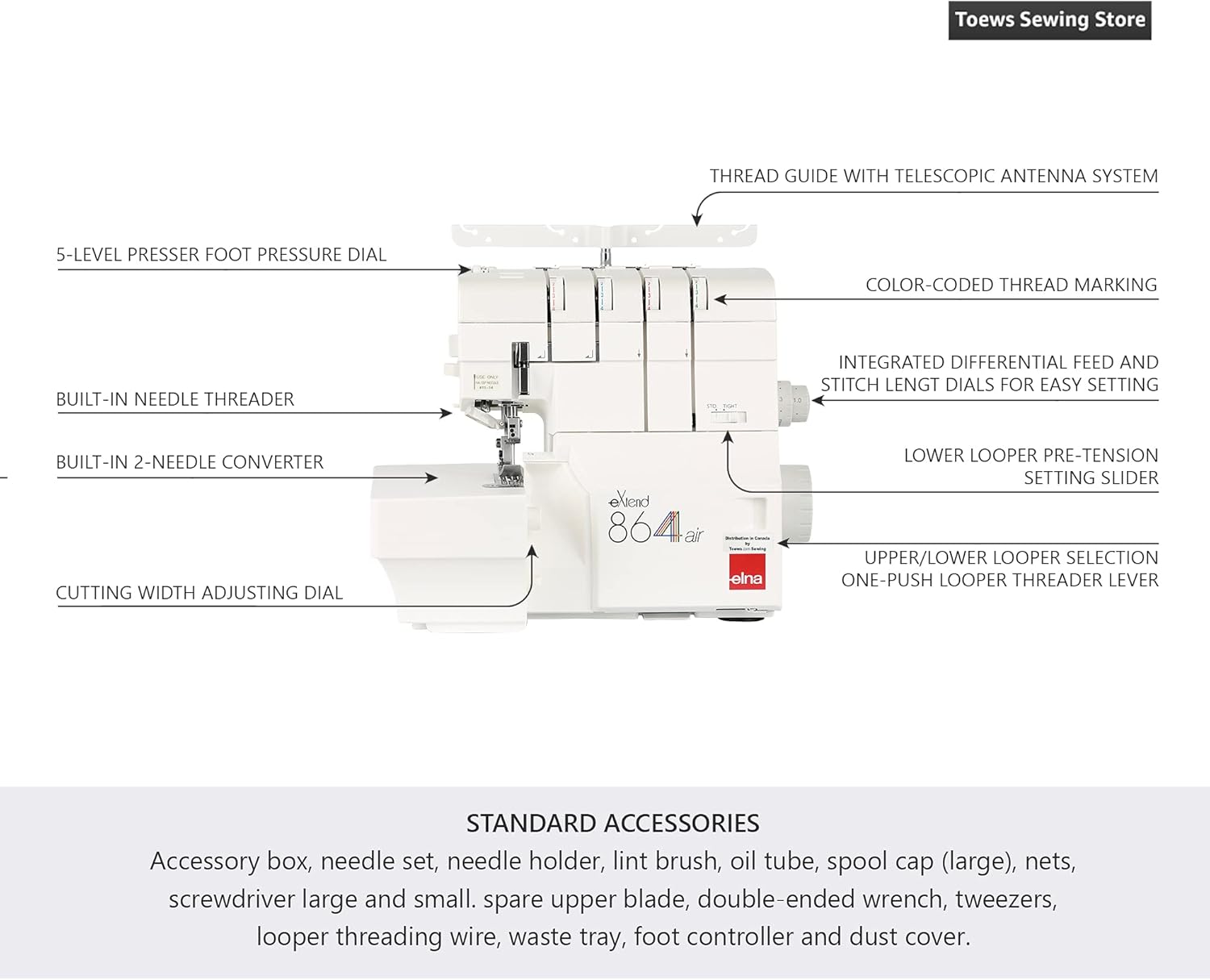 Elna 864 Serger with labeled parts