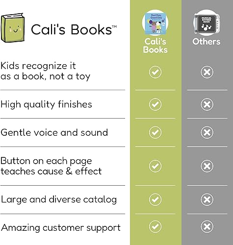 Miniatura 6 de Cali's Books Libros de emociones para niños pequeños de 1 a 3 años de Mother Moon. Libro musical para niños pequeños de 1 a 3 años, juguetes de