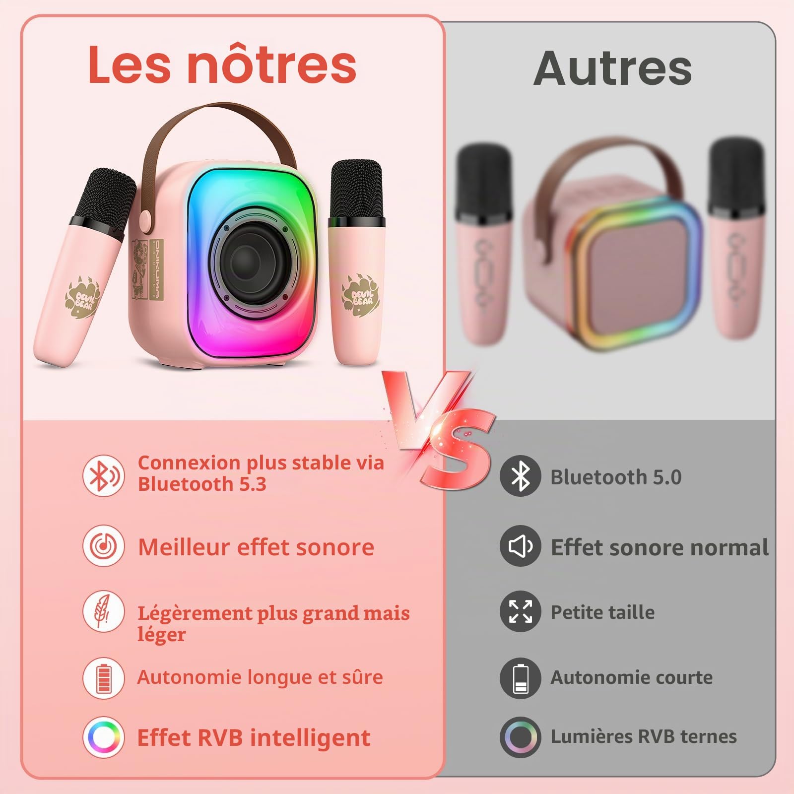 PHNIXGAM Mini Machine de karaoké avec Deux Microphones sans Fil, Haut-Parleur Bluetooth Portable pour Adultes et Enfants, Microphone de karaoké avec LED (Rose)