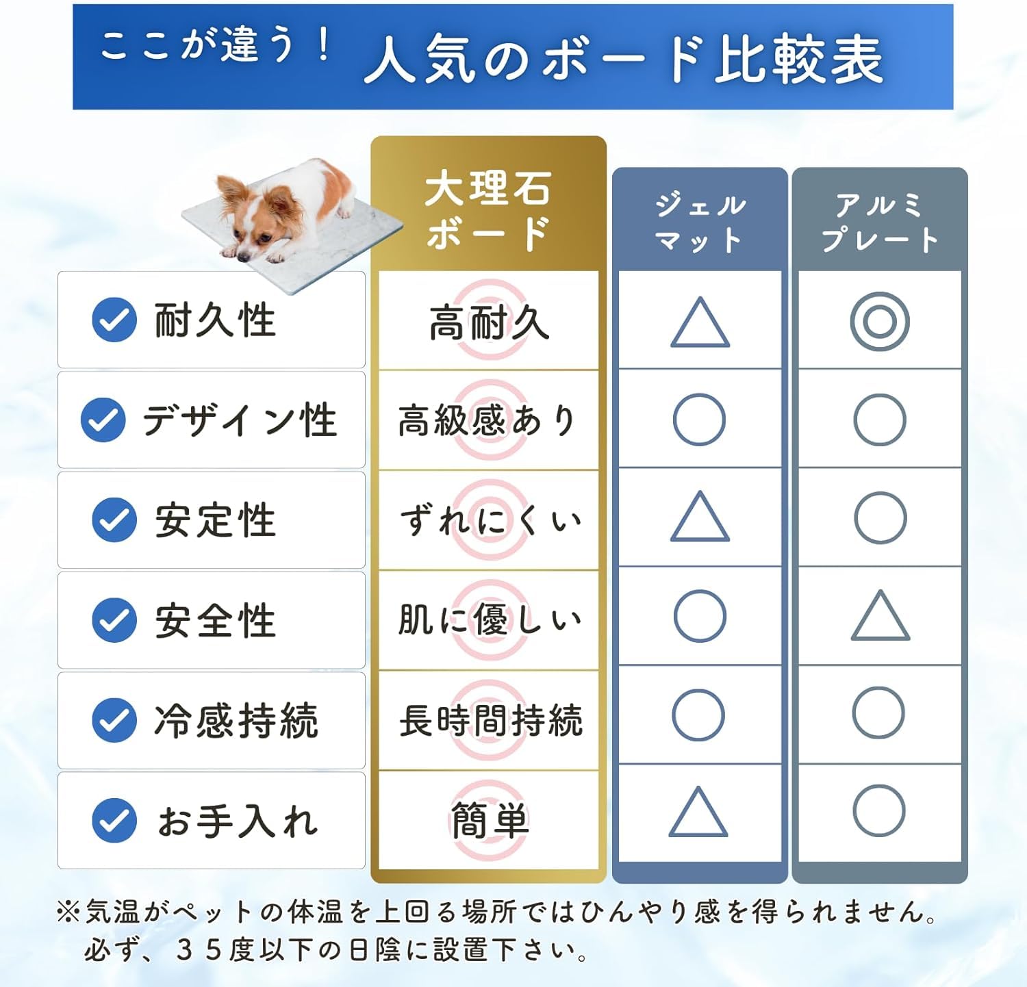 Amazon | ペット ひんやりボード 大理石 40×40cm｜犬 猫用 冷却