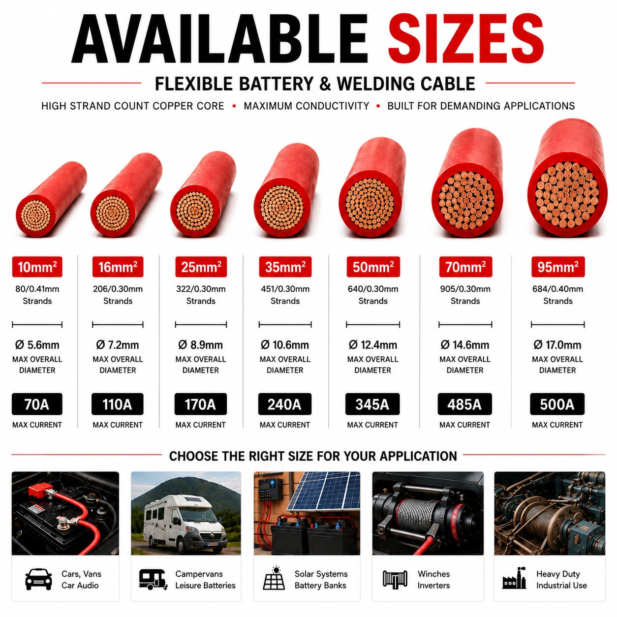 MKGT® - Cable flexible de PVC para batería, arranque y soldadura, color rojo y negro, 110/170/345 A, 16 mm, 25 mm, 35 mm (70 mm² negro, 1 metro)