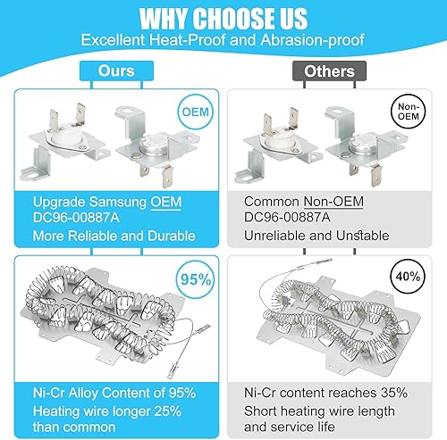 Miniatura 3 de DC97-14486A Elemento calefactor para secadora OEM DC96-00887A, apto para secador Samsung dv45h7000ewa2 dve50r5400va3 dve50r5200wa3, reemplaza