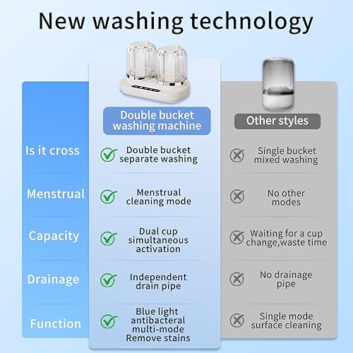 Miniatura 7 de Mini lavadora portátil de 2 litros, no eléctrica, doble bañera, 3 modos de lavado y vórtice de 8 dimensiones, lavadora de ropa interior compacta