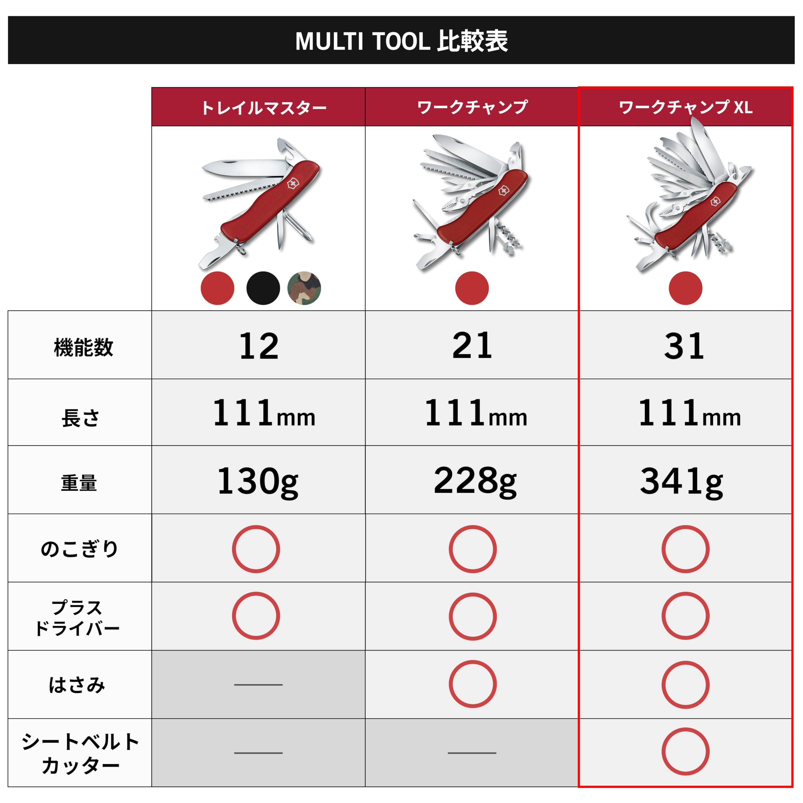 Amazon | VICTORINOX(ビクトリノックス) ワークチャンプ レッド XL