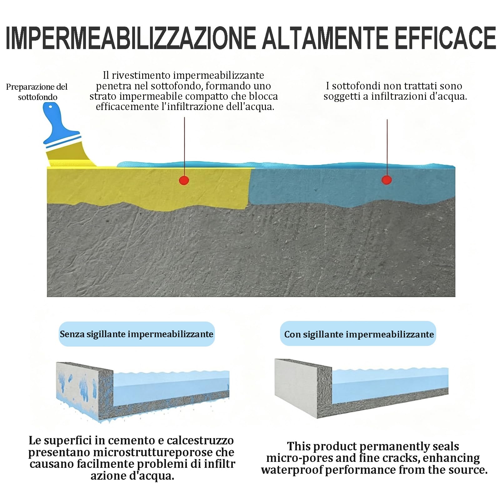 Sigillante Impermeabile Trasparente 2KG, Impermeabilizzante Trasparente per Terrazzi Balconi Tetto Pareti Legno Metallo Cemento, Guaina Liquida Trasparente per Perdite Crepe e Umidità