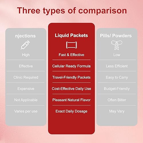 Miniatura 4 de NAD+ Mezcla de bebida con sabor a bayas, resveratrol de nicotinamida ribosida con PQQ, NAD+ mezcla de bebida sabor a bayas para apoyo al