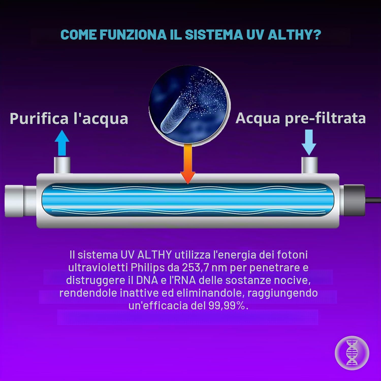ALTHY FS11 Filtro per Acqua a Ultravioletto, Sterilizzatore per Acqua UV per Purificatore Acqua Sottolavello o Sistema Osmosi Inversa Con Interruttore Sensore di Flusso Intelligente,1 GPM,110-240V,11W