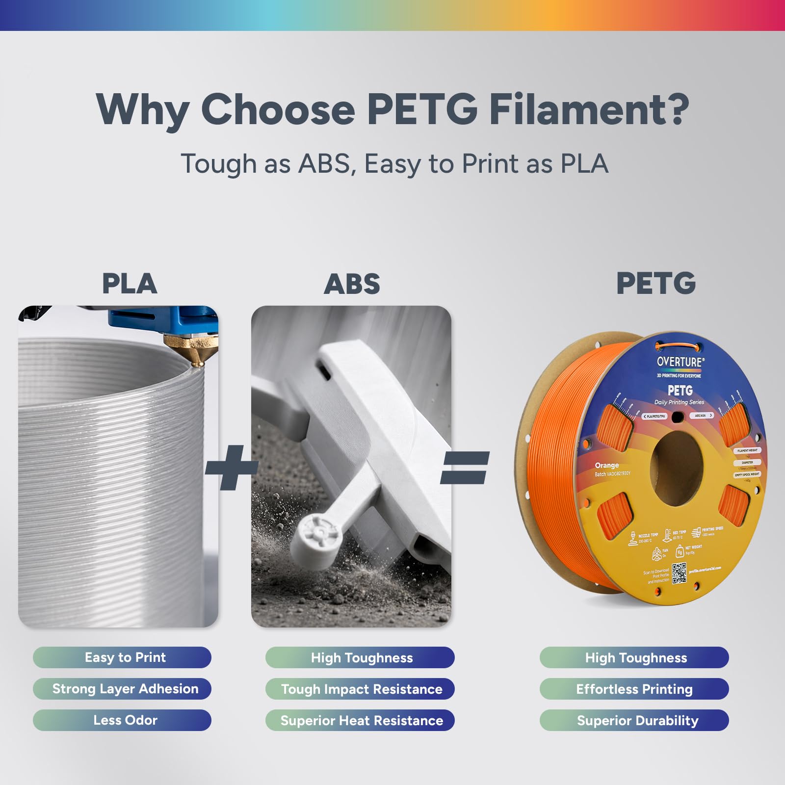OVERTURE Lote de 4kg de Filamento PETG para Impresora 3D, Filamento PETG Resistente 1,75 mm, 1kg por Carrete de Cartón (Rojo+Naranja+Verde+Azul)
