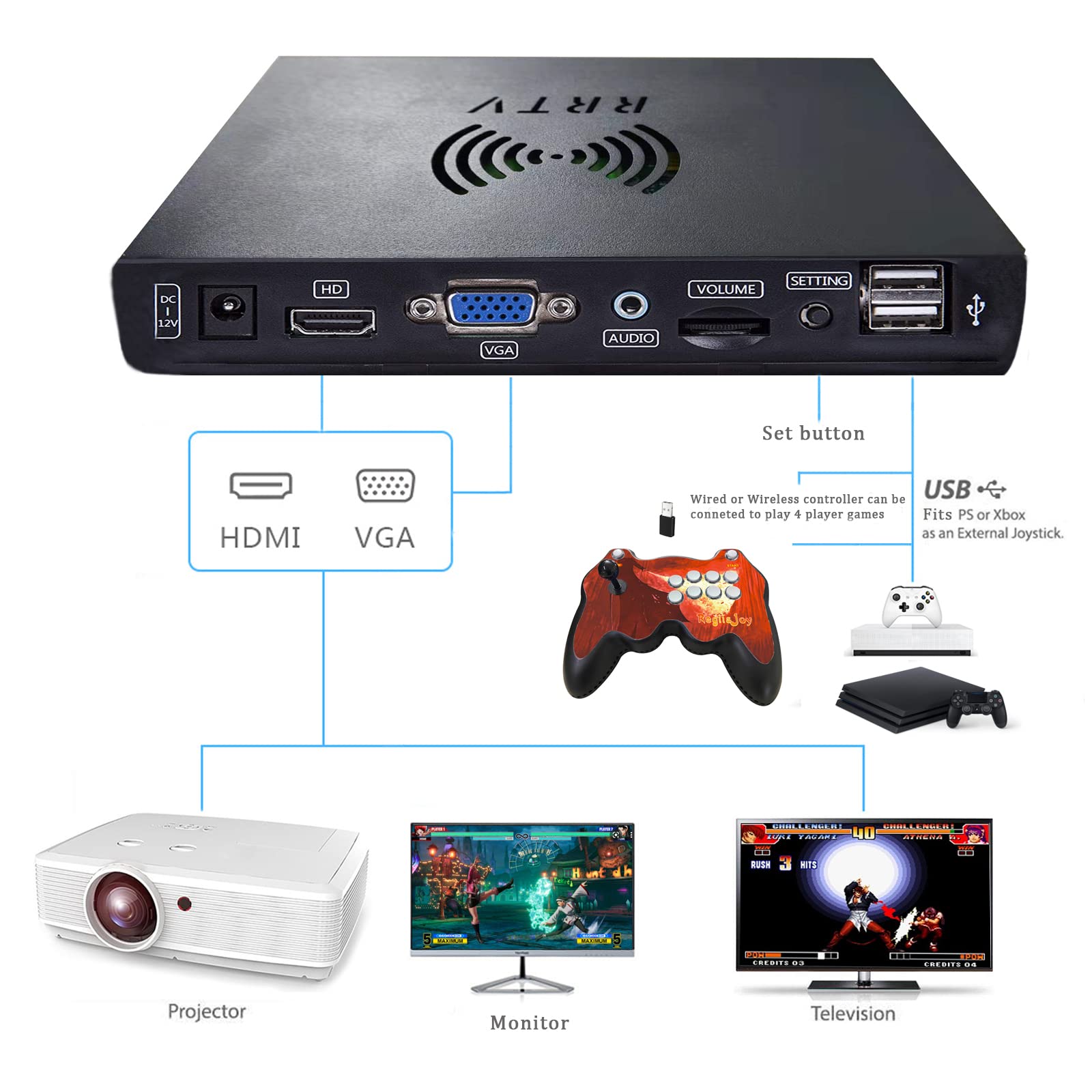 Amazon.com: RegiisJoy 5000 in 1 Bluetooth Arcade Game Console Pandora Box  30S Wireless Game Machine for PC & Projector & TV, 2-4 Players, 1280X720,  3D Games, Search/Hide/Save/Load/Pause Games : Everything Else