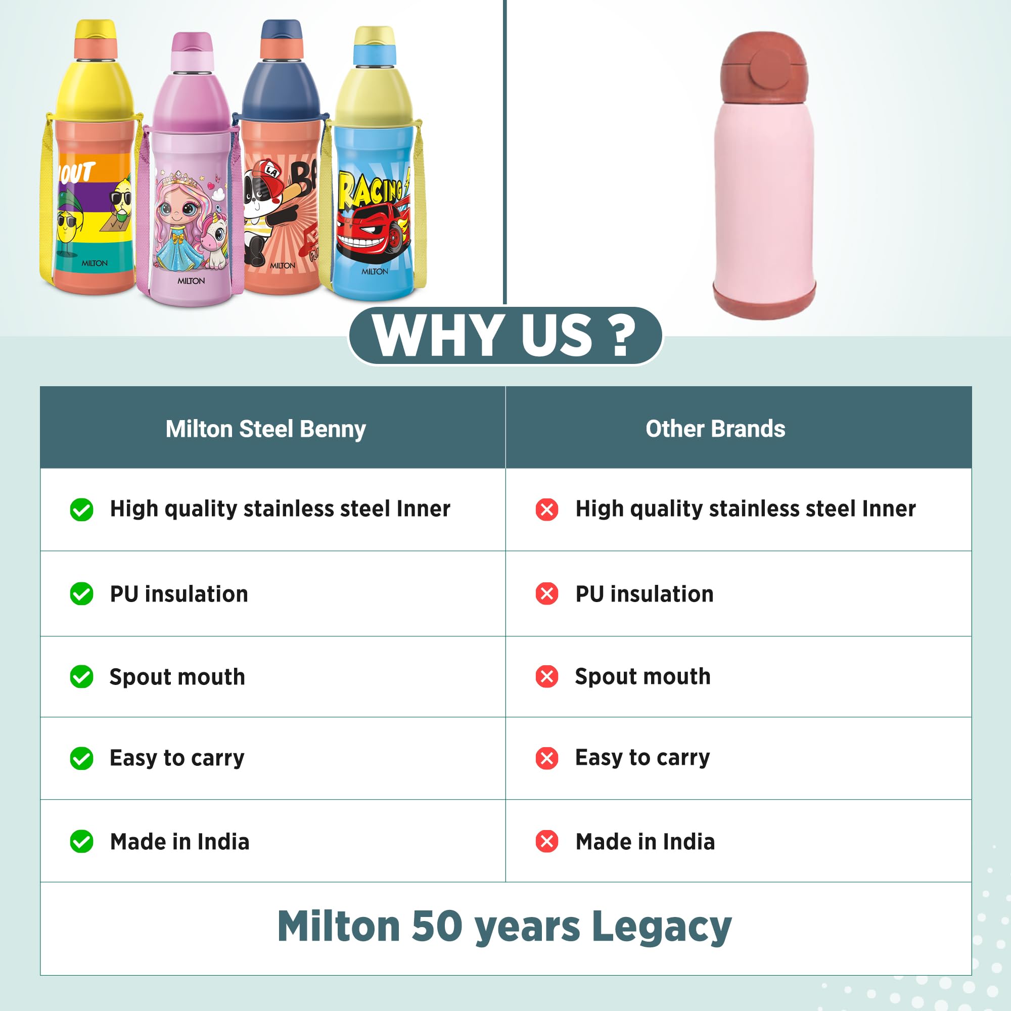 Milton Steel Benny 400 Water Bottle - Kids Leak Proof -9 Milton Steel Benny 400 Water Bottle - Kids Leak Proof -9