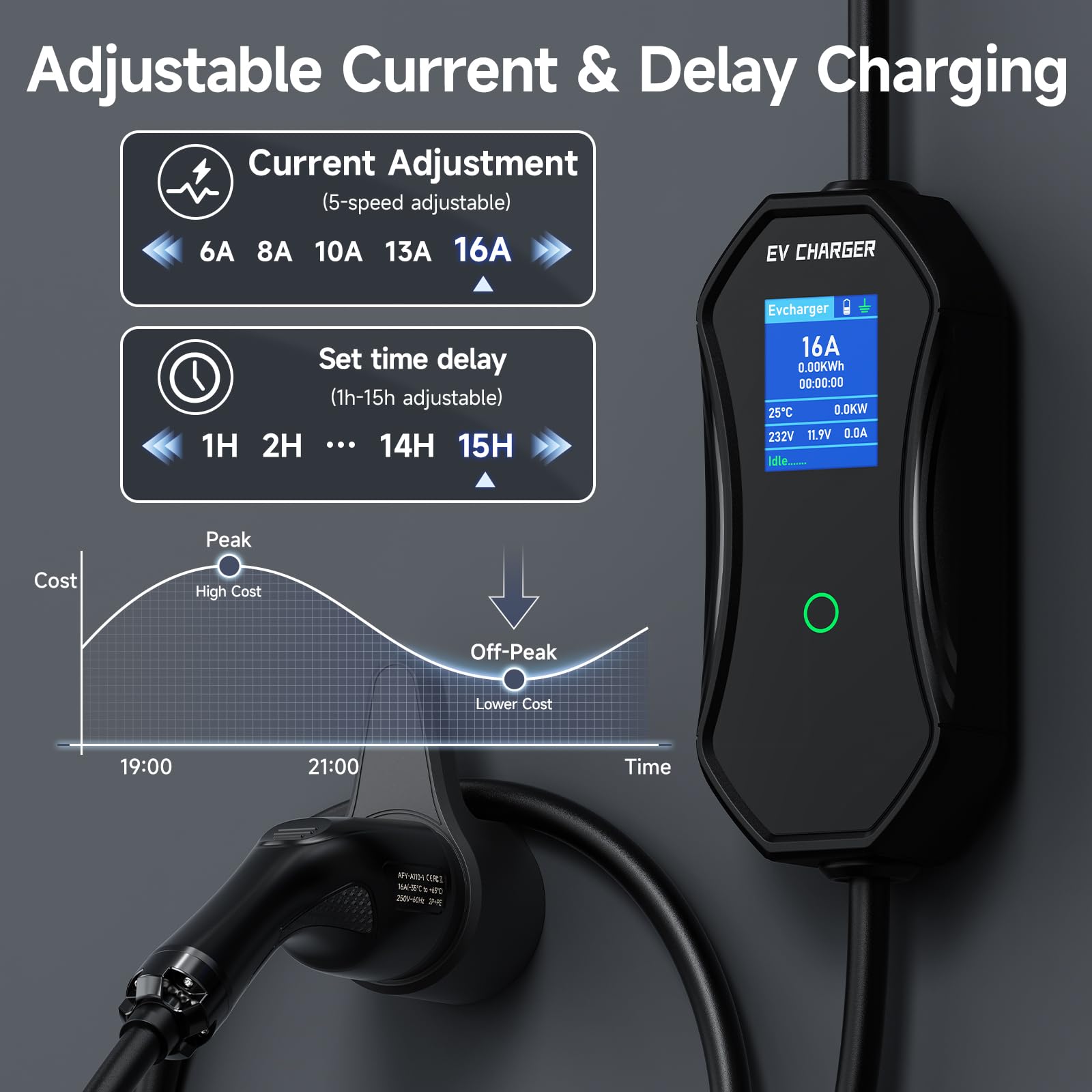 EV Ładowarka CEE 11 kW, 3-fazowa, 6 m, 8-16 A dé ładowarka EV Typ 2, mobilna stacja ładująca/Wallbox kabel ładujący typ 2 z cyfrowym sterowaniem LCD dla ID.5, Model Y/3, E-Up, E-Tron i innych