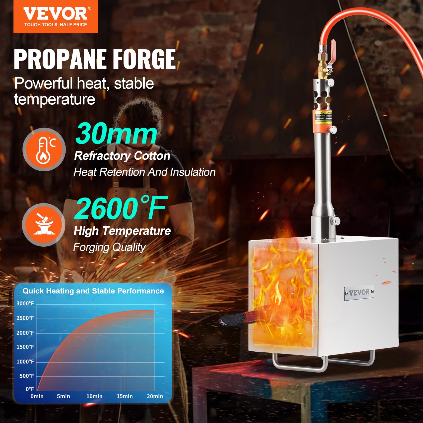 VEVOR Forja de Propano Portátil Forja de Herrero 1 Quemador Forja de Gas para Herrería 2600°F/1427°C Equipos de Forja de Gas de Acero Inoxidable Cuadrados Gran Capacidad para Forja de Metales
