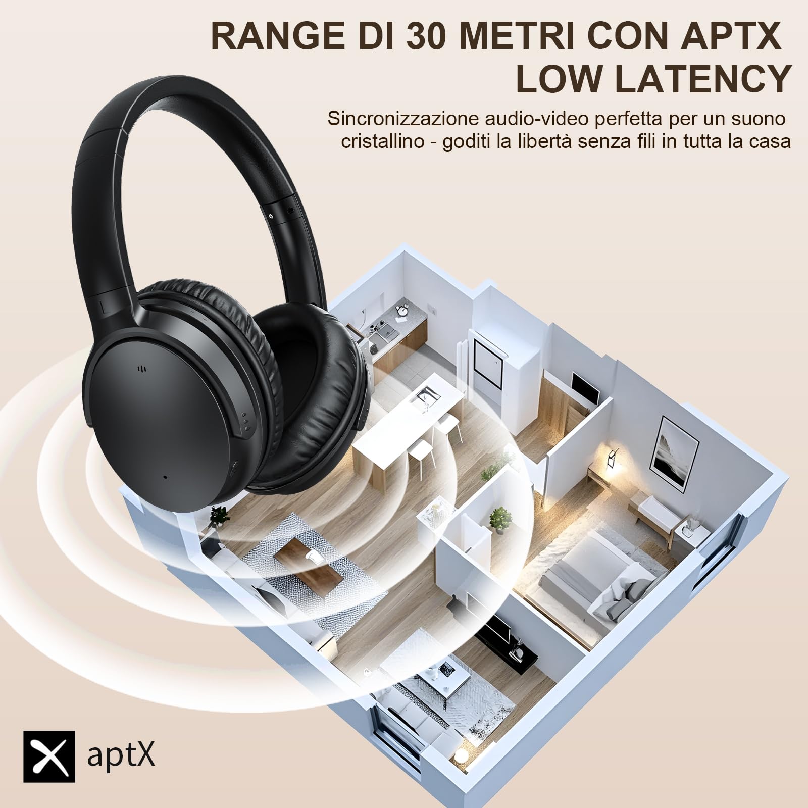 Cuffie TV Wireless per Anziani, Bassa Latenza AptX, Design con Un Pulsante Cuffie TV Over-Ear con Trasmettitore USB (Ottica/RCA/AUX/USB), Più Forti & Chiare per Ipoudenti, 20H Autonomia, Plug & Play