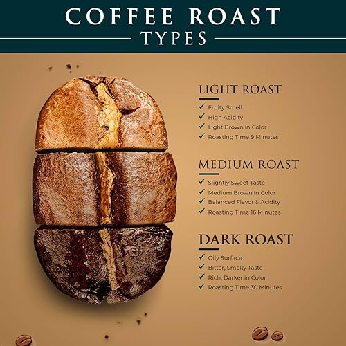 Miniatura 3 de Gold Coffee Dark Roast café de grano entero, 1 libra (paquete de 4) - Café instantáneo tostado a la perfección, granos de café tostado oscuro, rico