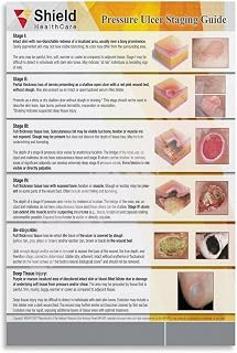 Patient Education Posters Wound Care Knowledge Posters Canvas Painting Wall Art Poster for Bedroom Living Room Decor (08x12inch(20x30cm), Unframed)