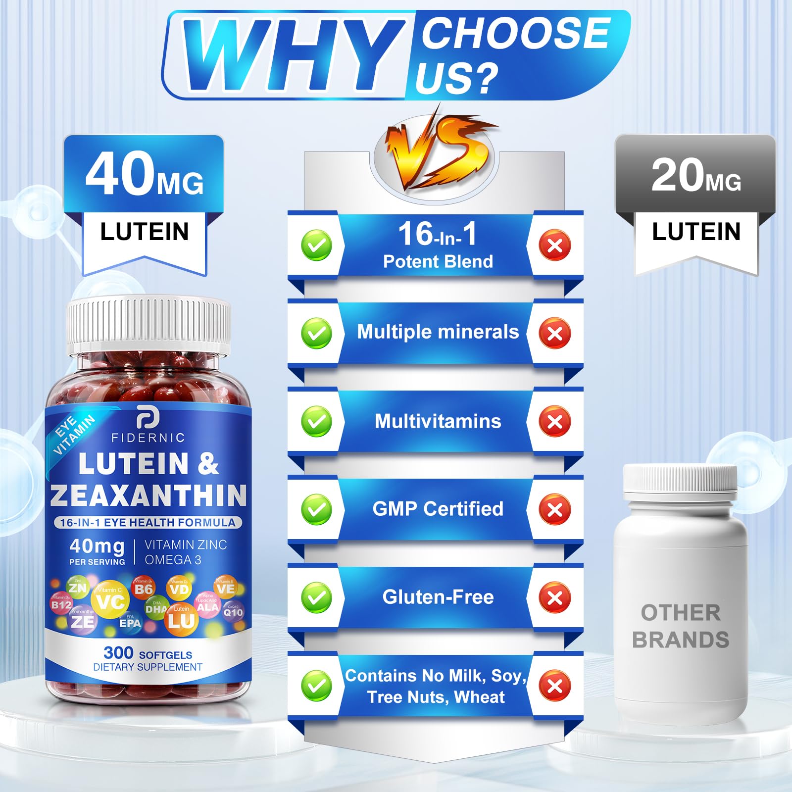 Lutein and Zeaxanthin Supplement - AREDS 2 Plus+ Eye Vitamins, 40 mg Lutein & 8 mg Zeaxanthin with Vitamins C, E, Zinc, Omega-3 & CoQ10 - 300 Softgels — Amazon image 6