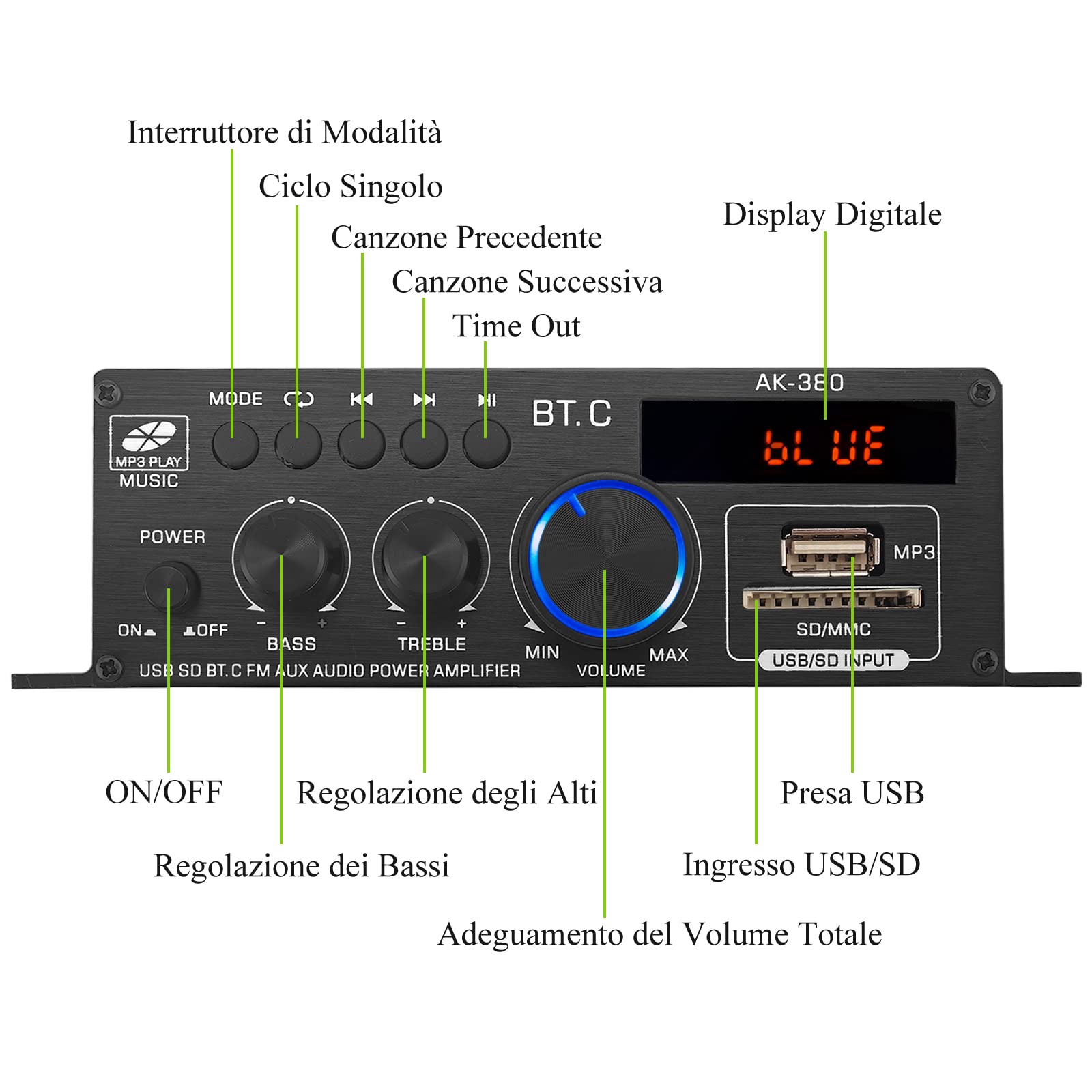 LiNKFOR Amplificatore Bluetooth 5.0 con Display LCD Amplificatore Potenza 2.0 Canali 40W+40W con Alimentatore 12V/5A Supporta Disco U Wireless BT Controlli Bassi/Alti AMP Audio per Auto Casa Garage