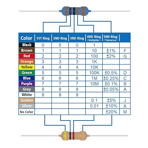 Miniatura 2 de ALLECIN Kit de resistencias de 25 valores 12 W de 1 ohmio a 1M Ohm 12 vatios 5% de resistencia de película de carbono surtido