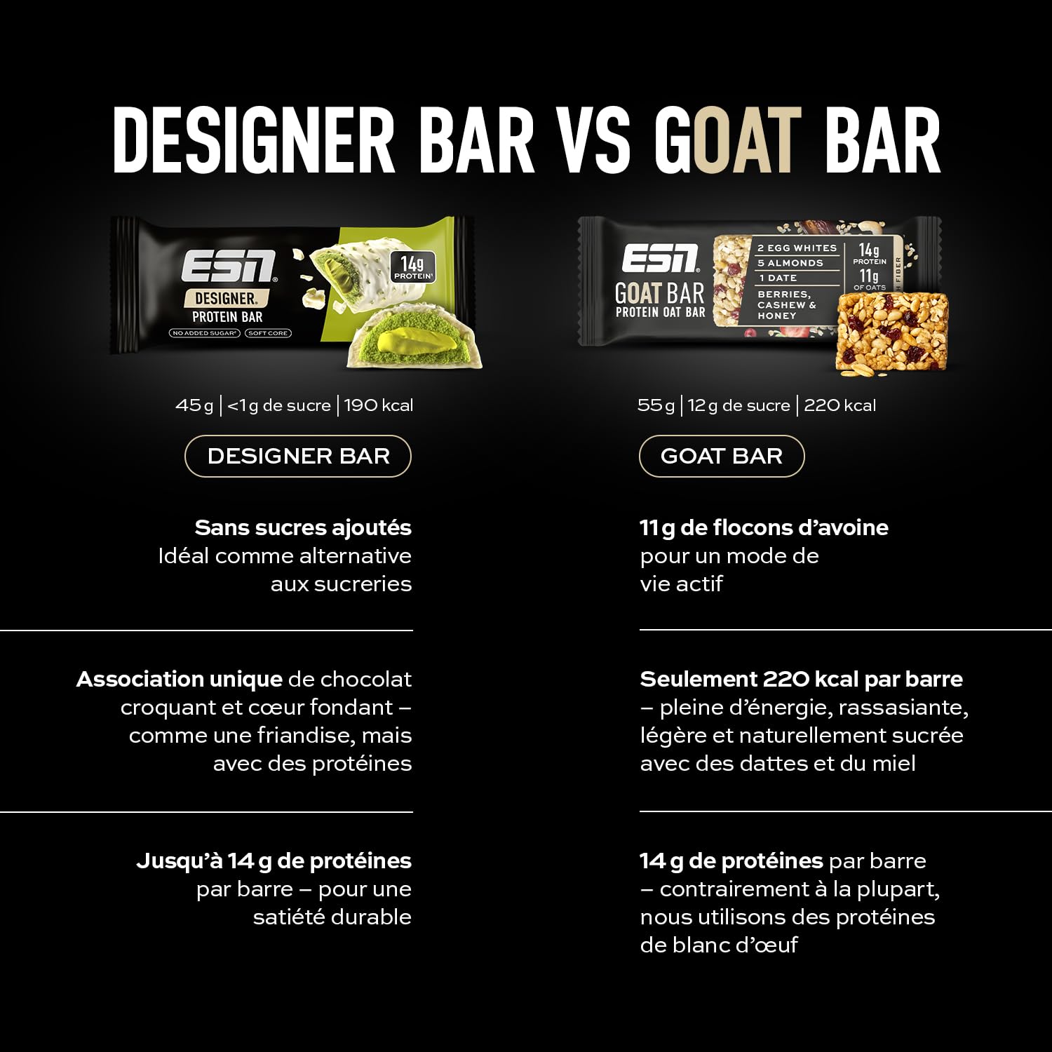 Barre ESN GOAT, barre protéinée à l'avoine, 12 x 55 g, Salty Peanut | En-cas énergétique riche en fibres, 14 g de protéines et 11 g d'avoine, sucrée aux dattes et au miel