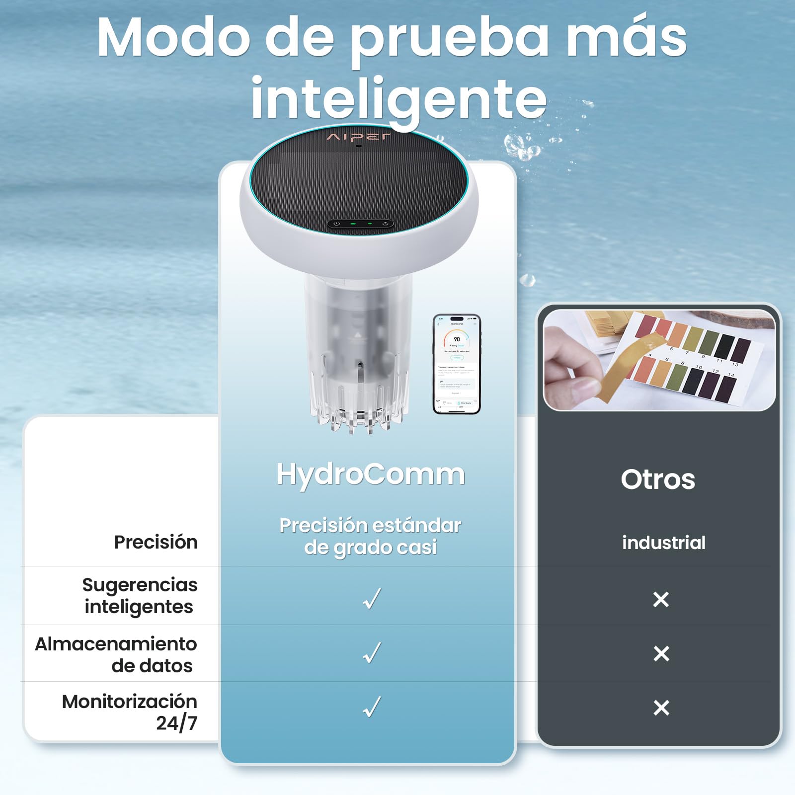AIPER HydroComm Analizador Agua Piscina Inteligente – Monitor de Piscina con App, Análisis 5-en-1 (pH, ORP, EC, TDS, Temperatura), Supervisión Automática 24/7, Energía Solar + Batería