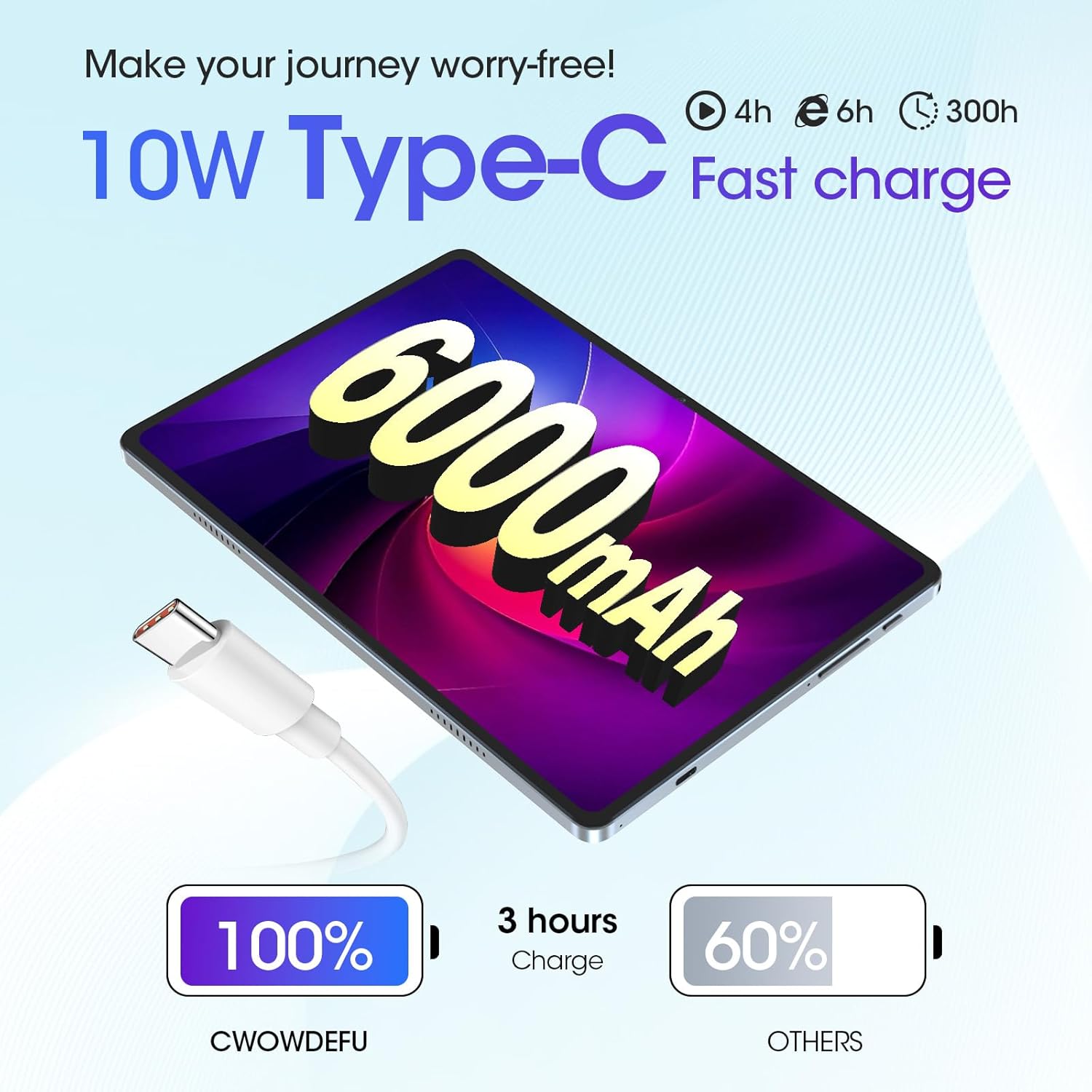 Tablet charging via Type-C, emphasizing 10W fast charge and 6000mAh battery capacity.