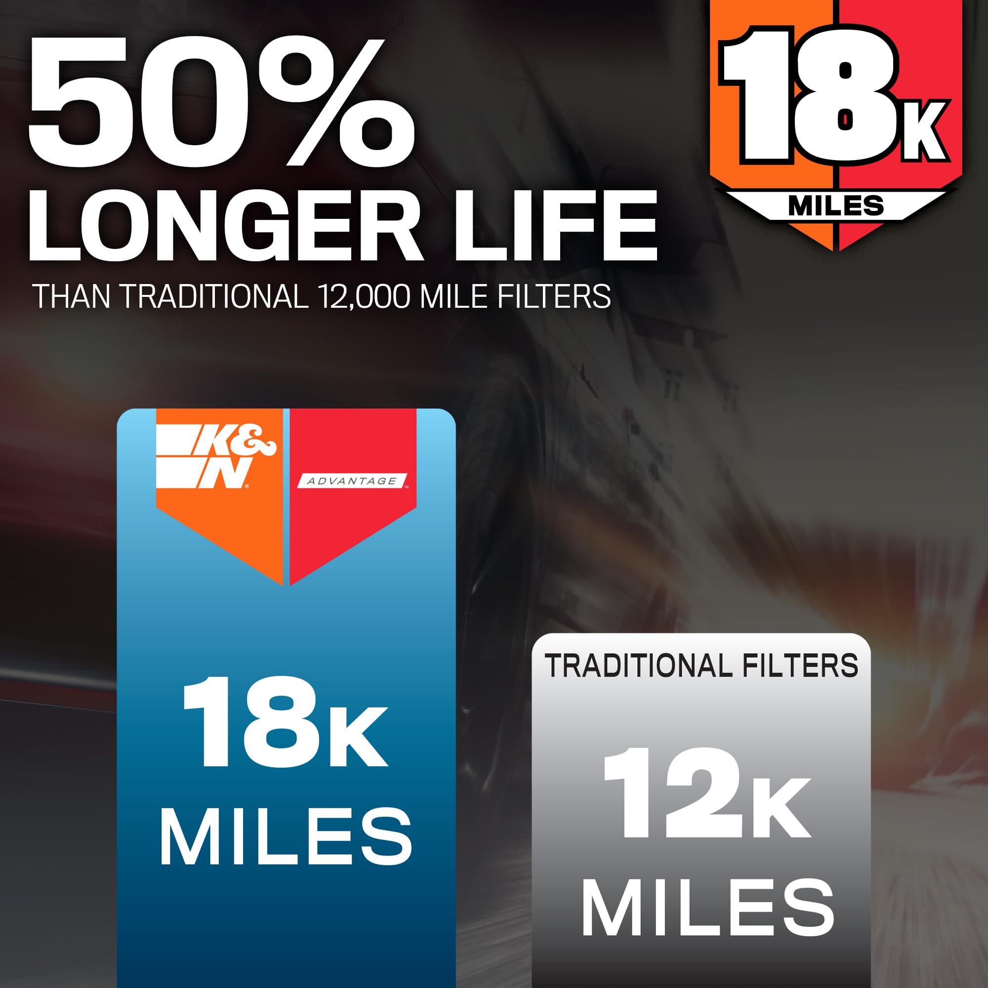 K&N Filtro de aire del motor: larga vida útil de 18,000 millas, filtro de aire de repuesto: compatible con Honda Civic L4 2.0L, KNA-5045 2016-2019