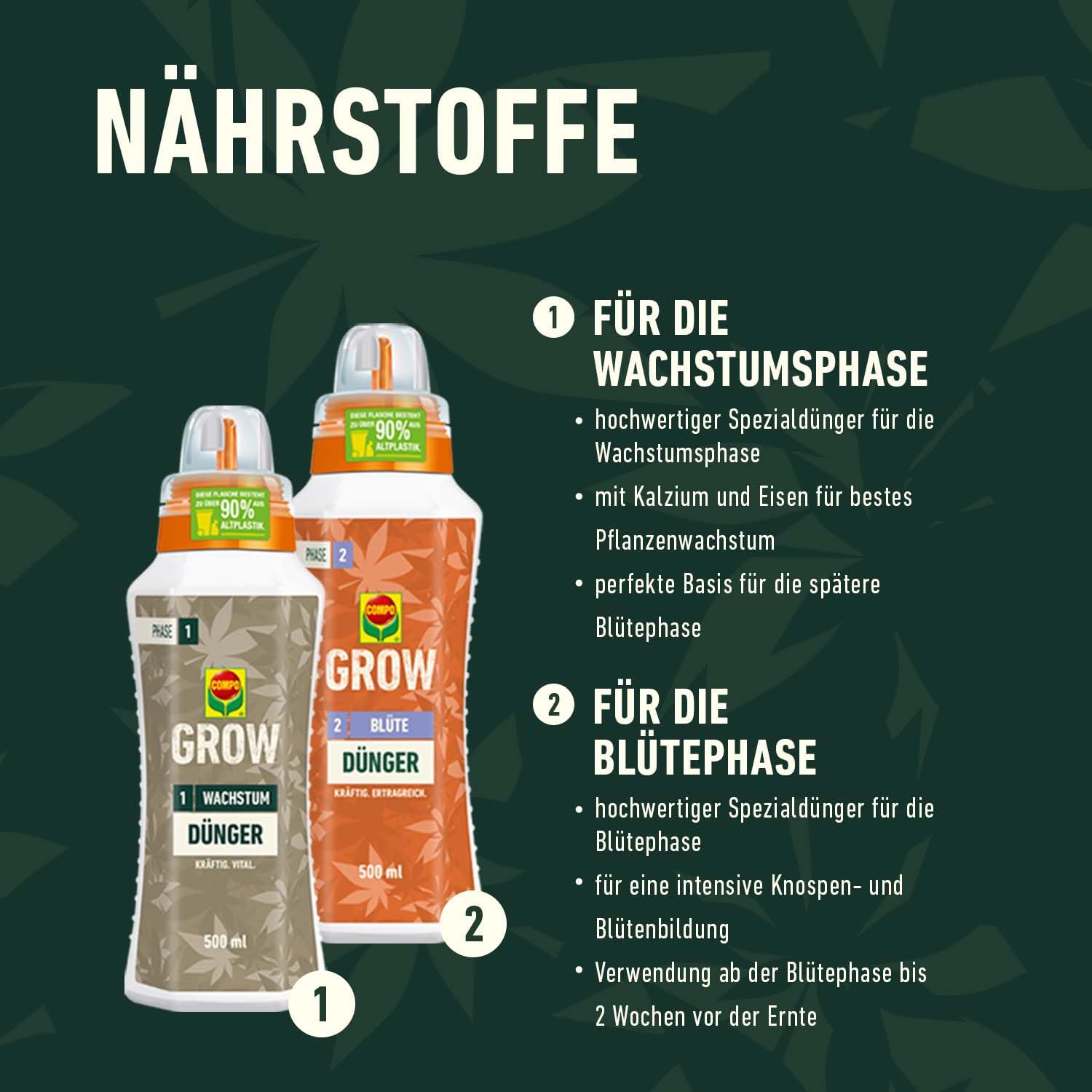 GROW Box M für die Aussaat von Spezialkulturen im Indoor- & Outdoorbereich und eine optimale Wachstums- & Blütenphase (Medium)