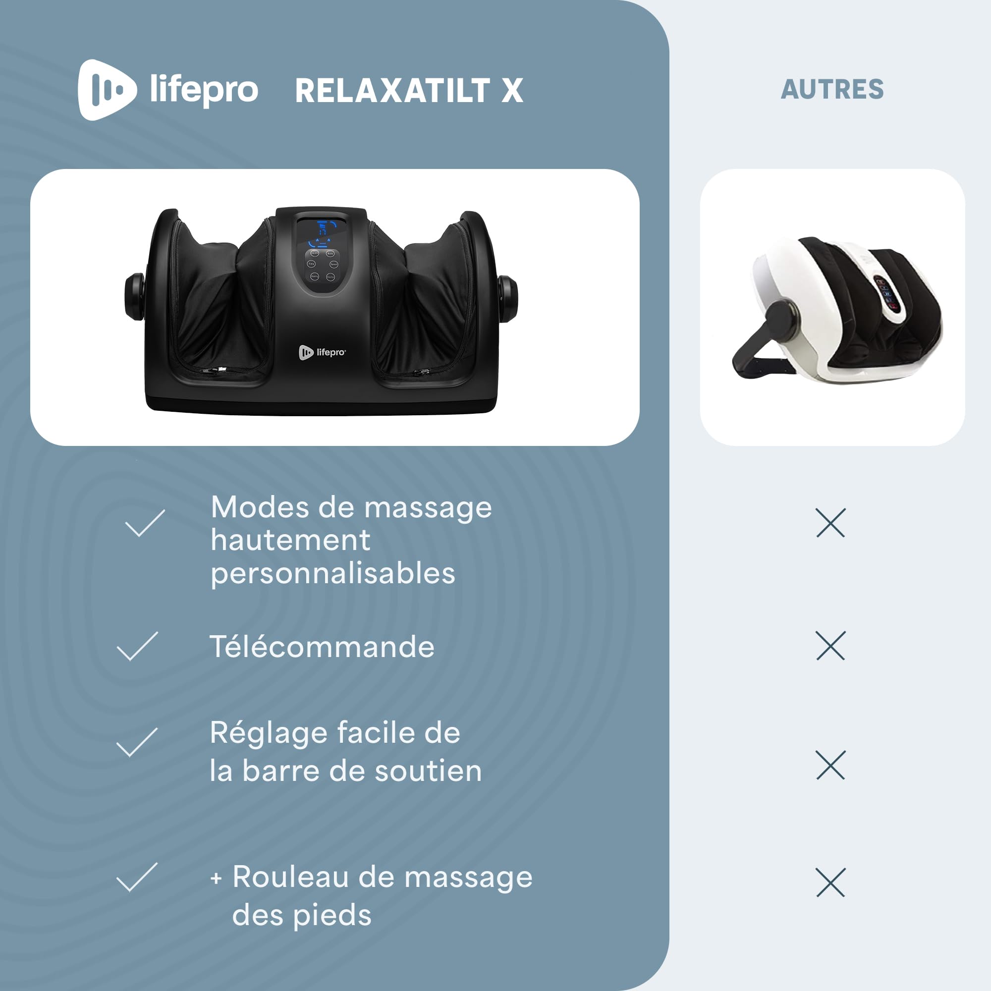 LifePro Masseur de pieds Shiatsu avec chaleur, masseur de jambes à pétrissage profond, masseur de pieds électrique pour la douleur et la circulation, livré avec un rouleau de réflexologie