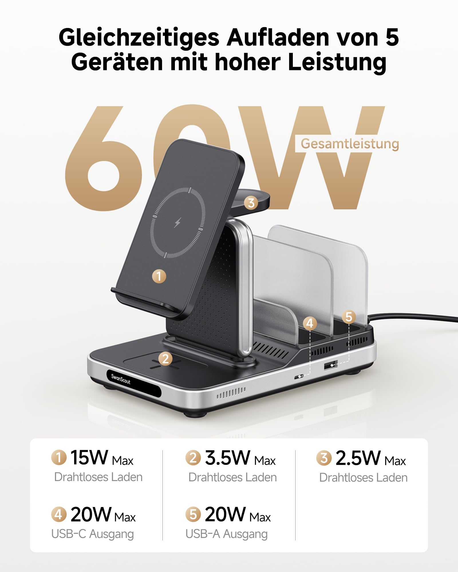 SwanScout 5-in-1 Ladestation für Samsung Geräte, Wireless Ladegerät für Samsung S25/S24/S23/S22-Serie, Galaxy Watch Ultra/7/6/5/4, Galaxy Buds, für Galaxy Tab/iPad/Switch, Modell 901S