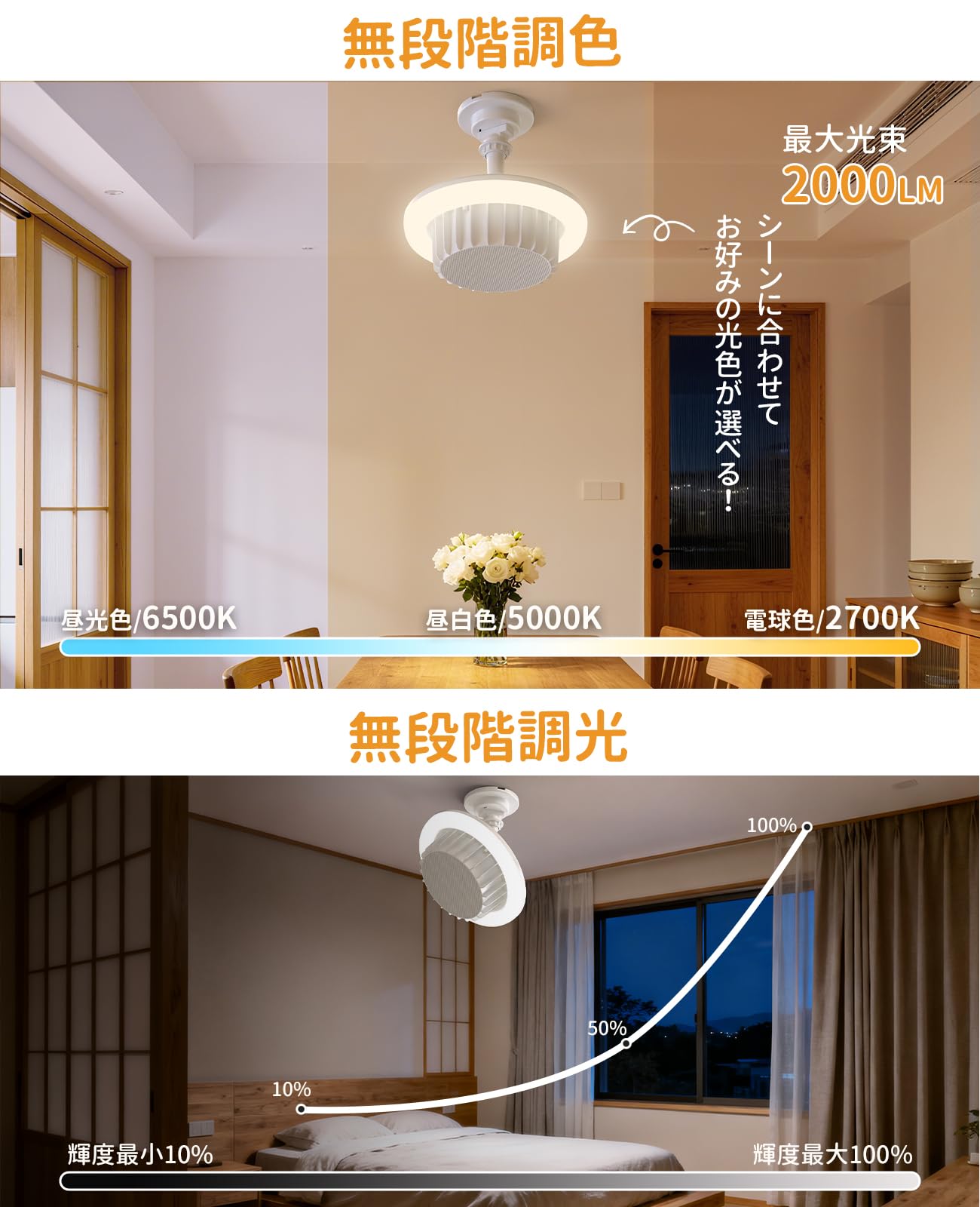 Amazon.co.jp: SUKITEN ヒーター 電気 直付け型 ファンヒーター 500W