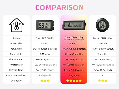 Miniatura 6 de Higrómetro digital pequeño, medidor de humedad, termómetro interior, monitor de temperatura ambiente y humedad, medidor con sensor preciso, para
