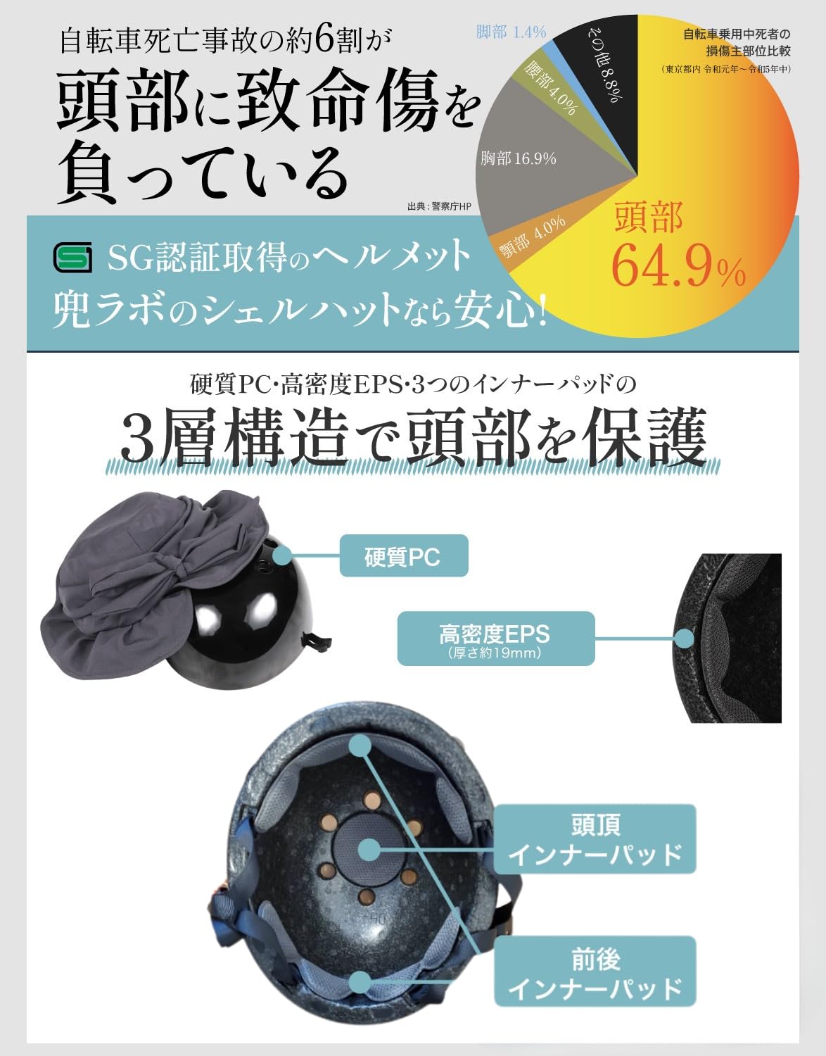 Amazon | 【テレビで紹介】 カブトラボ シェルハット 【日本基準の安全 