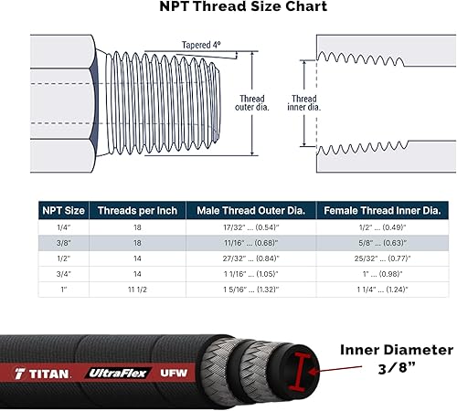 Miniatura 4 de FA-UFW6-JIC-NPT-12 pulgadas  Montaje Manguera Ultraflex de 38" con JIC hembra de 38" x 38" NPT macho, 12" de largo (5,583 psi)