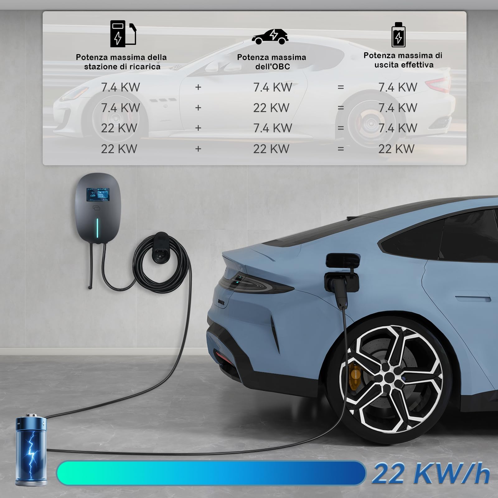 YU YUSING Colonnina Ricarica Auto Elettrica 22 KW, 7M Cavo Ricarica Auto Elettrica Tipo 2, 6-32A Wallbox Trifase, Carichino Auto elettrica con Schuko, Contro App, LCD Digitale e Supporto, IP65, Grigio